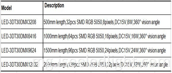 order information of 3d tube